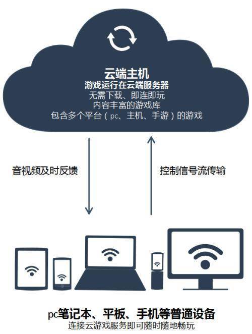 云服务器收费模式(阿里云服务器流量收费模式)，阿里云服务器流量收费模式详解，云服务器收费模式概览