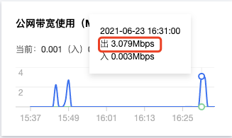 云服务器收费流量(云服务器流量是上传还是下载)，云服务器流量计费详解，上传下载流量收费解析，云服务器流量计费详解，上传下载流量收费及云服务器收费流量解析