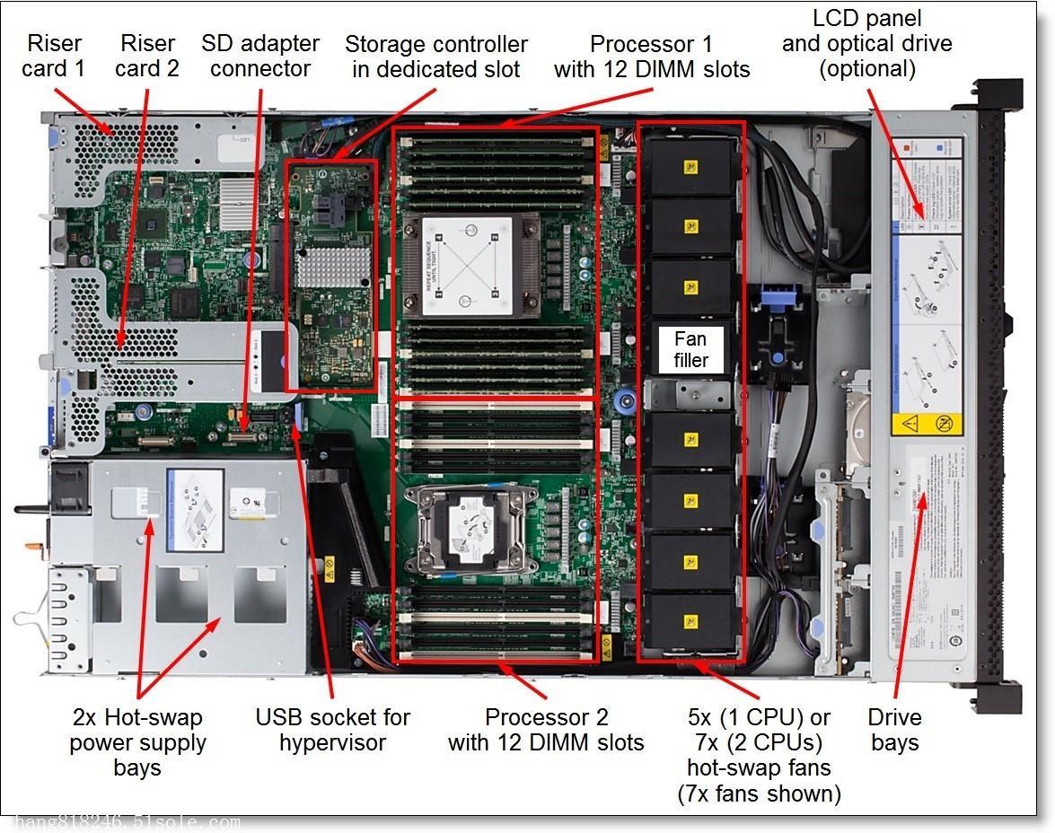 ibmx3550服务器开启虚拟化(ibm服务器x3650m3开启uefi)，IBM X3550服务器虚拟化启动指南，UEFI配置在IBM X3650M3上的操作详解，IBM X3550服务器虚拟化启动及UEFI配置在X3650M3上的详细指南