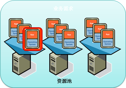 关于河南服务器虚拟化部署云主机的信息，河南服务器虚拟化云主机部署概览