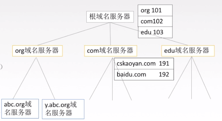 中国域名根服务器是什么意思(dns域名服务器的作用是什么)，中国域名根服务器解析及DNS域名服务器作用详解，中国域名根服务器解析及DNS域名服务器功能与详解，作用、意义全解析