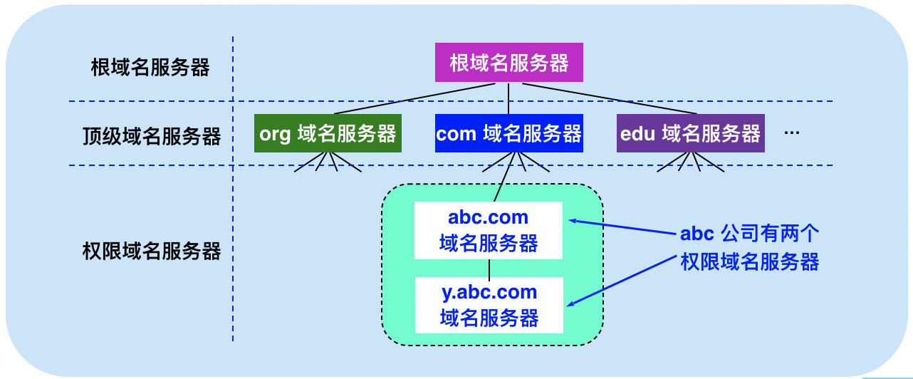 服务器的域名如何查询的简单介绍，服务器域名查询简介