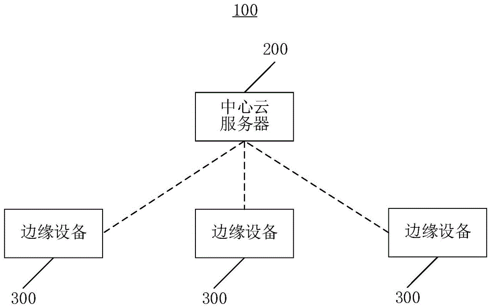 云服务器如何通信(play商店与服务器通信)，云服务器通信详解，Play商店与服务器之间的交互之道