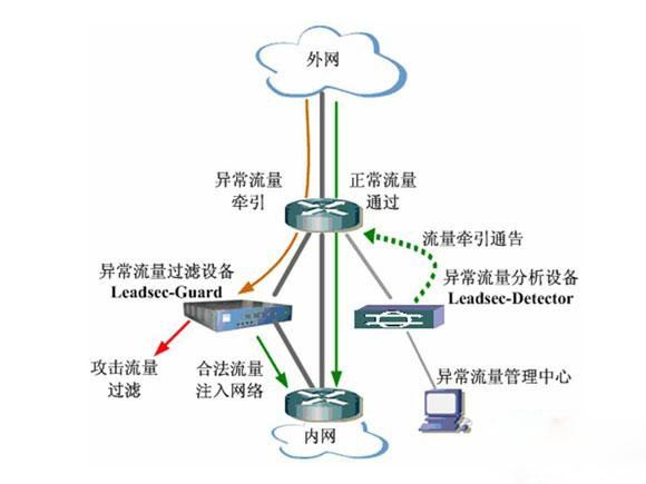 关于网速快的bgp多线服务器租用的信息，BGP多线服务器租用，享受极速网络体验