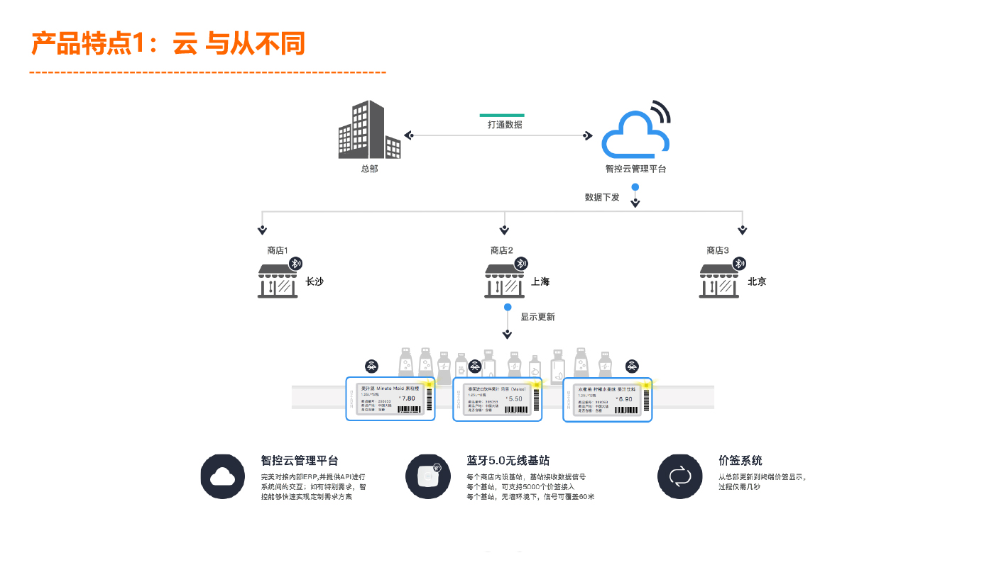 单位用云服务器专线的简单介绍，单位云服务器专线简介