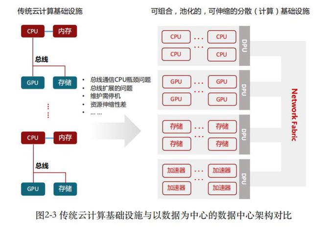 公司级云服务器相关云计算内容的简单介绍，公司级云服务器与云计算内容的简要介绍