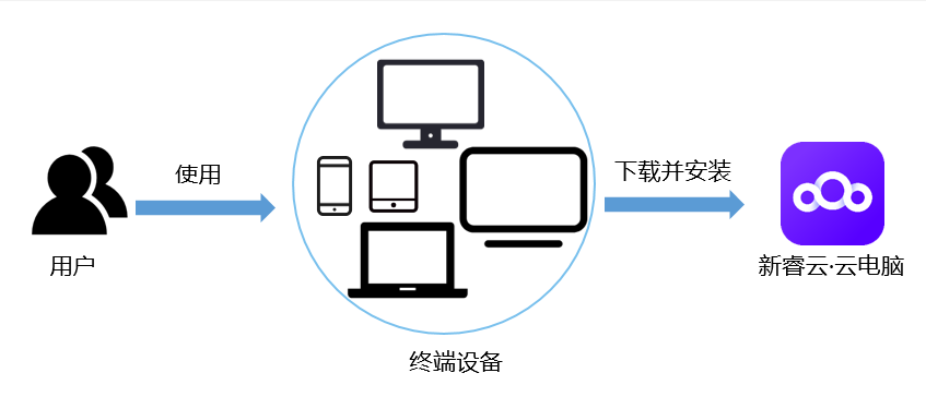 如何直接访问云服务器(香港云服务器10元一年)，香港云服务器低价优惠，教你如何直接访问云服务