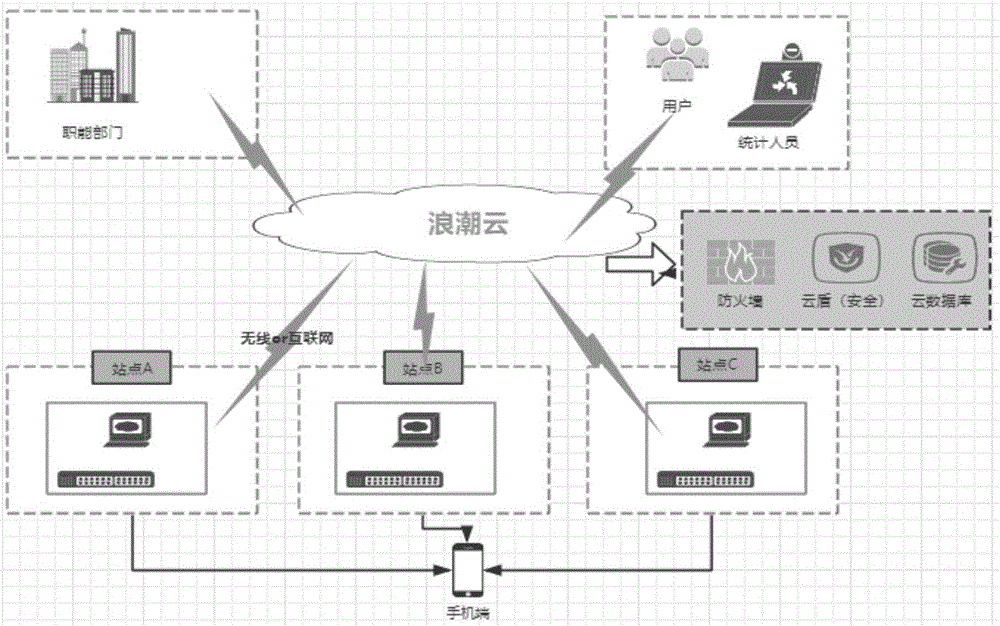 云服务器搭建部署全流程(云服务器搭建部署全流程是什么)，云服务器搭建部署全流程详解，从入门到精通的实践指南，云服务器搭建部署全流程详解，从入门到精通的实践指南