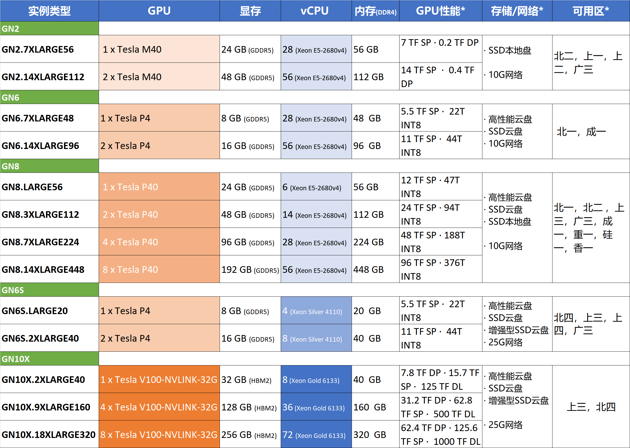 gpu服务器租用类型选择什么(gpu服务器租用类型选择什么方式)，GPU服务器租用类型选择指南，如何选择合适的GPU服务器方式？