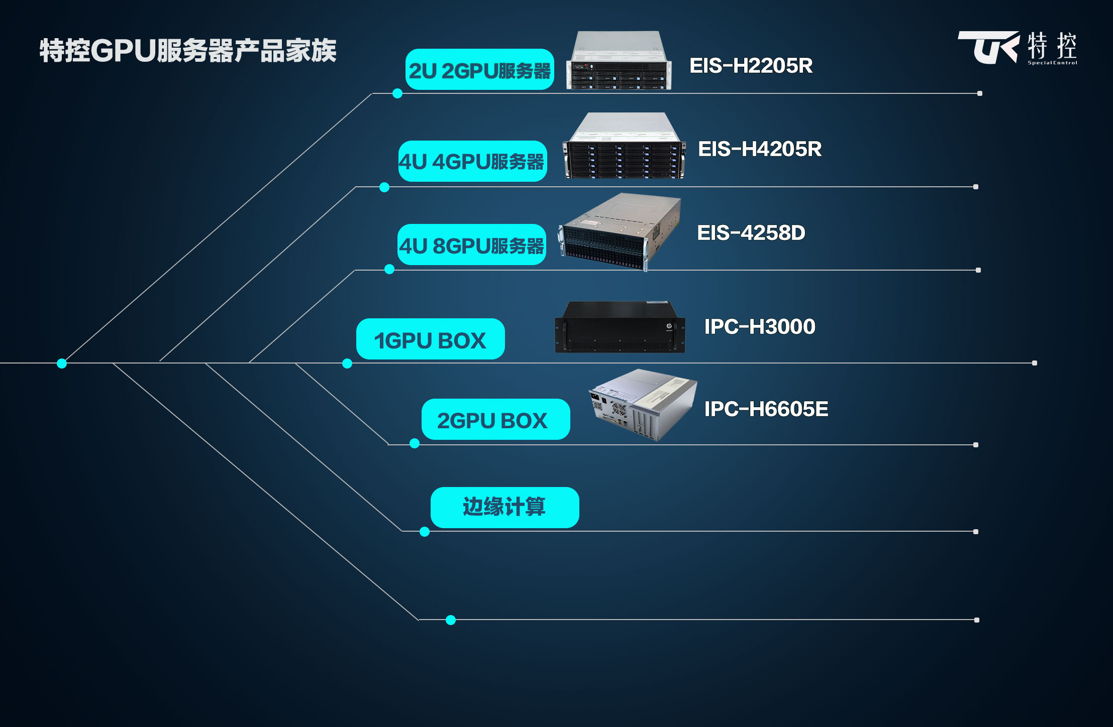 gpu服务器如何购买的简单介绍，GPU服务器购买指南，简单介绍与选购建议，GPU服务器购买指南，简单介绍与选购建议全攻略，GPU服务器购买指南，简单介绍、选购建议及全攻略，GPU服务器购买指南，简单介绍、选购建议及全攻略详解