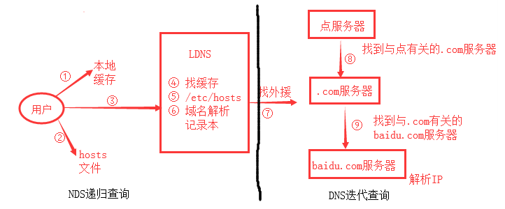 域名解析服务器ptr不正确(域名解析服务器ptr不正确怎么解决)，域名解析服务器PTR记录不正确及其解决方案 第2张