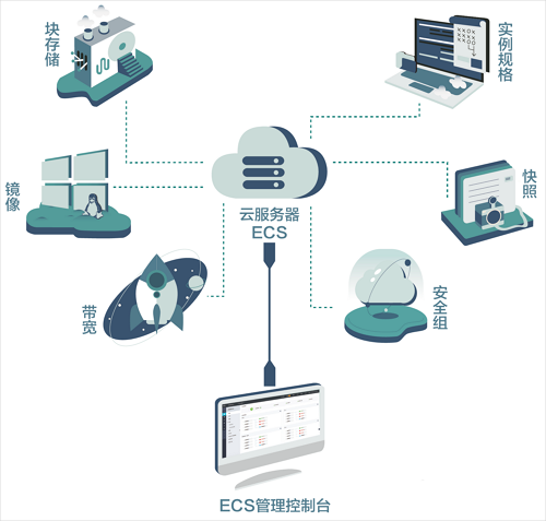 企业云服务器与个人(个人和企业云服务器区别)，个人与企业云服务器，差异解析与选择指南，个人与企业云服务器，差异解析与选择指南，解析个人与企业云服务器的区别与选择建议