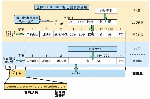 tcp客户端怎么访问云服务器的ip(怎么用服务器ip访问网站)，如何用TCP客户端访问云服务器IP并访问网站？ 第2张