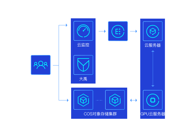 建网站要云服务器吗(建网站要云服务器吗安全吗)，建网站是否需要云服务器？安全性考量与选择建议，建网站是否需要云服务器？安全性考量与选择建议解析，建网站是否需要云服务器，安全性考量与选择建议解析及安全性评估分析。 第2张