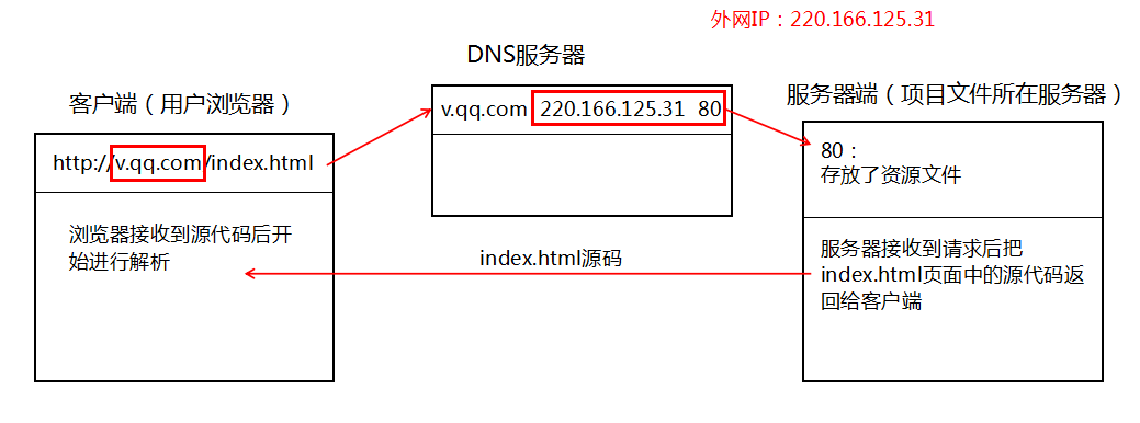 包含服务器加端口如何解析域名上的词条，如何解析域名上的词条包含服务器加端口信息