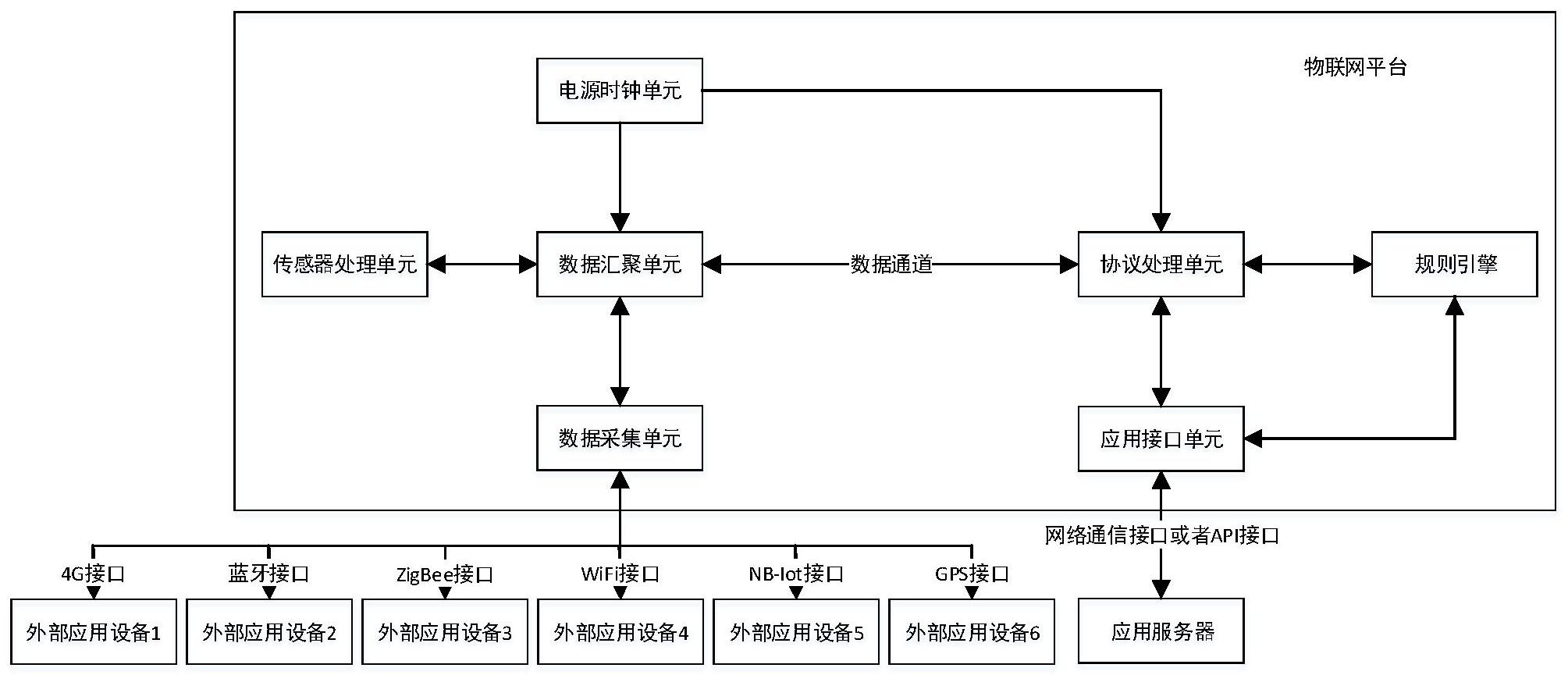 包含码云物联网平台服务器搭建的词条，码云物联网平台服务器搭建指南，码云物联网平台服务器搭建指南，从入门到精通的实践教程，码云物联网平台服务器搭建指南，从入门到精通的实践教程 第1张