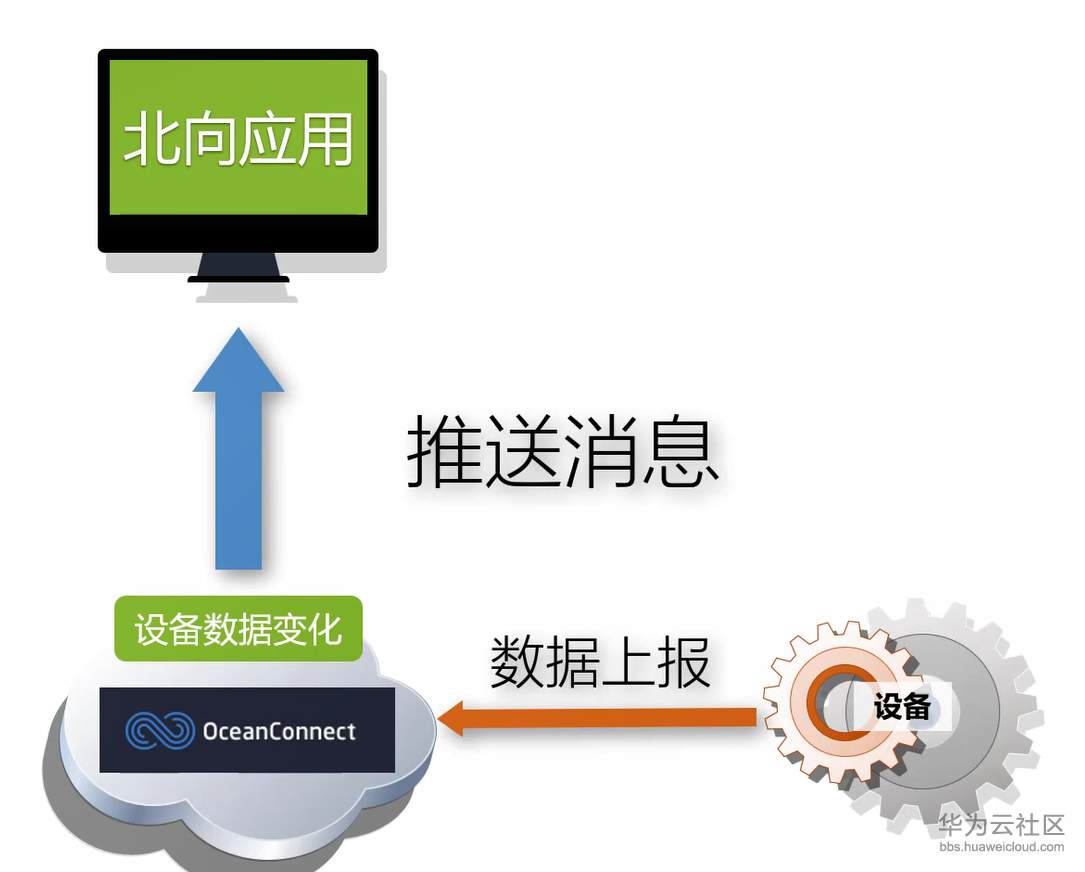 包含码云物联网平台服务器搭建的词条，码云物联网平台服务器搭建指南，码云物联网平台服务器搭建指南，从入门到精通的实践教程，码云物联网平台服务器搭建指南，从入门到精通的实践教程 第2张