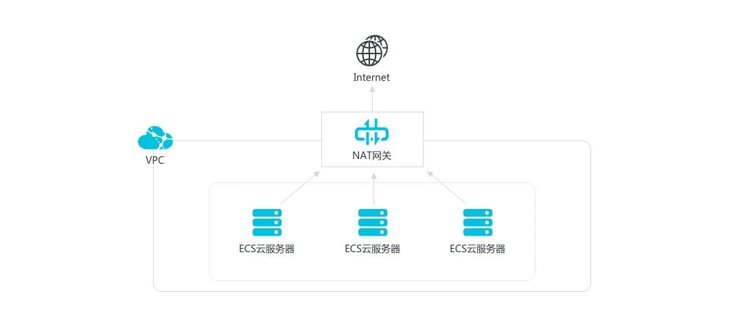 阿里云服务器ip是会重复用吗(阿里云服务器给的ip是内网还是外网)，阿里云服务器IP细节解析，IP地址重复使用及内外网属性探讨，阿里云服务器IP细节解析，IP地址的重复使用及内外网属性探讨，阿里云服务器IP细节解析，IP地址的重复使用及内外网属性探讨，阿里云服务器IP解析，内外网属性与IP地址重复使用深度探讨，阿里云服务器IP解析，内外网属性与IP地址重复使用深度探讨，阿里云服务器IP解析，内外网属性与IP地址重复使用深度解读