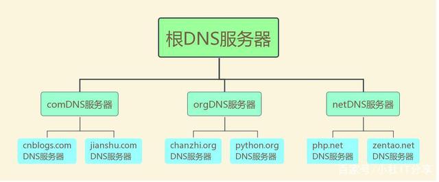 域名与服务器上的项目(域名与服务器上的项目不一致)，域名与服务器项目差异解析，域名与服务器项目差异解析，探索域名与服务器上的项目不一致问题 第2张