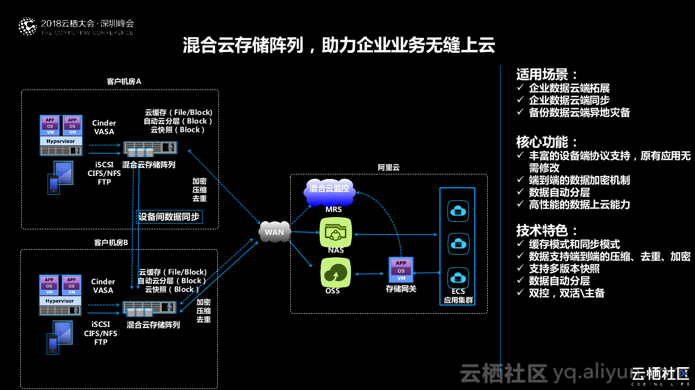关于物流公司做阿里云服务器的信息，物流公司涉足阿里云服务器领域，数字化转型的新动向，物流公司数字化转型新动向，涉足阿里云服务器领域，开启数字化转型新篇章