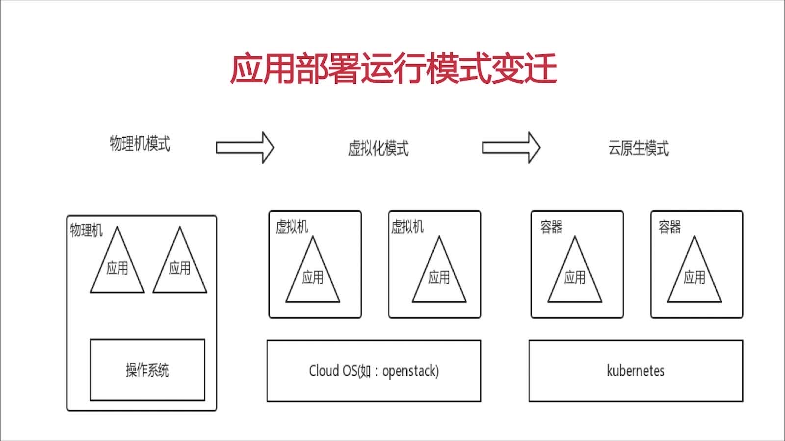 服务器虚拟化物理机教程(服务器虚拟化部署与运用方法)，服务器虚拟化物理机部署教程，从部署到运用全面指南
