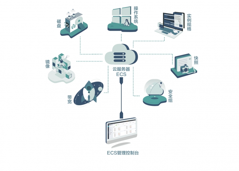 学乐云教学服务器错误怎么办(学乐云账号密码都对为什么登不上)，学乐云教学服务器问题解决方案，登录错误及教学服务器故障排除指南，学乐云教学服务器故障排除指南，登录错误及解决方案大全，学乐云教学服务器故障排除指南，登录错误解决方案与教学服务器问题修复大全