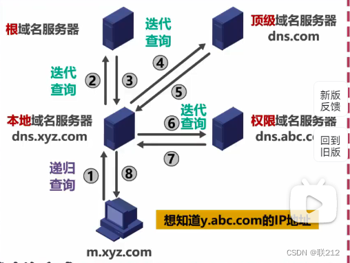 根域名服务器是接在交换机上的吗(根域名服务器都知道所有的 的域名和 ip 地址)，关于根域名服务器连接与功能的解析，是否接在交换机上？是否知道所有域名和IP地址？