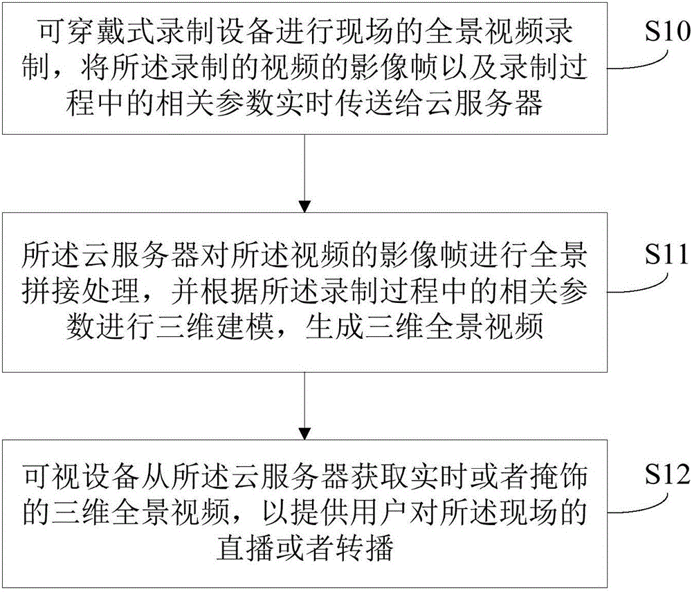 虚拟云服务器使用方法(阿里云服务器的登录和使用方法)，阿里云虚拟云服务器的登录与使用指南，阿里云虚拟云服务器登录与使用指南，详细解析使用方法与操作指南，阿里云虚拟云服务器使用指南，详细解析登录与操作过程，阿里云虚拟云服务器使用详解，登录、操作与指南 第2张
