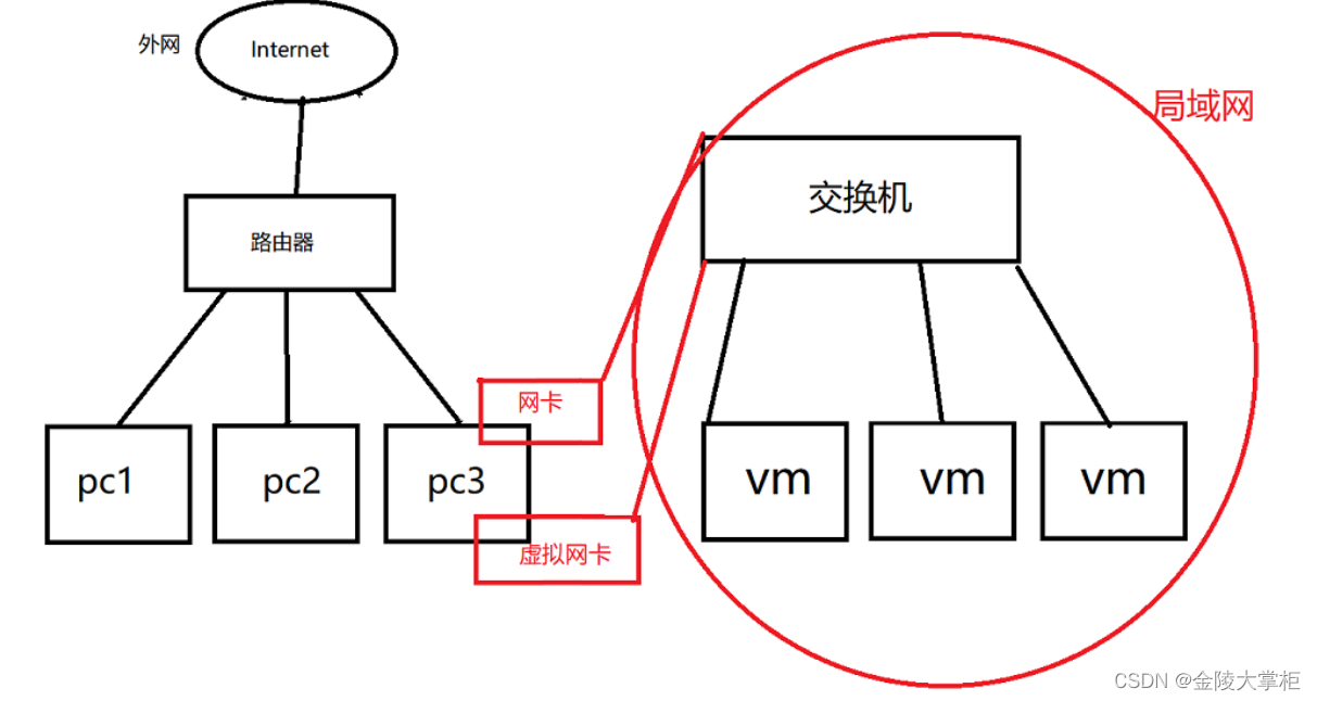 域名服务器中存放internet主机(域名服务器中存放internet主机的ip地址对吗)，域名服务器中的IP地址与Internet主机存储位置解析，域名服务器解析，IP地址与Internet主机存储位置详解，域名服务器解析详解，IP地址与Internet主机存储位置关系解析及域名服务器存储内容探讨