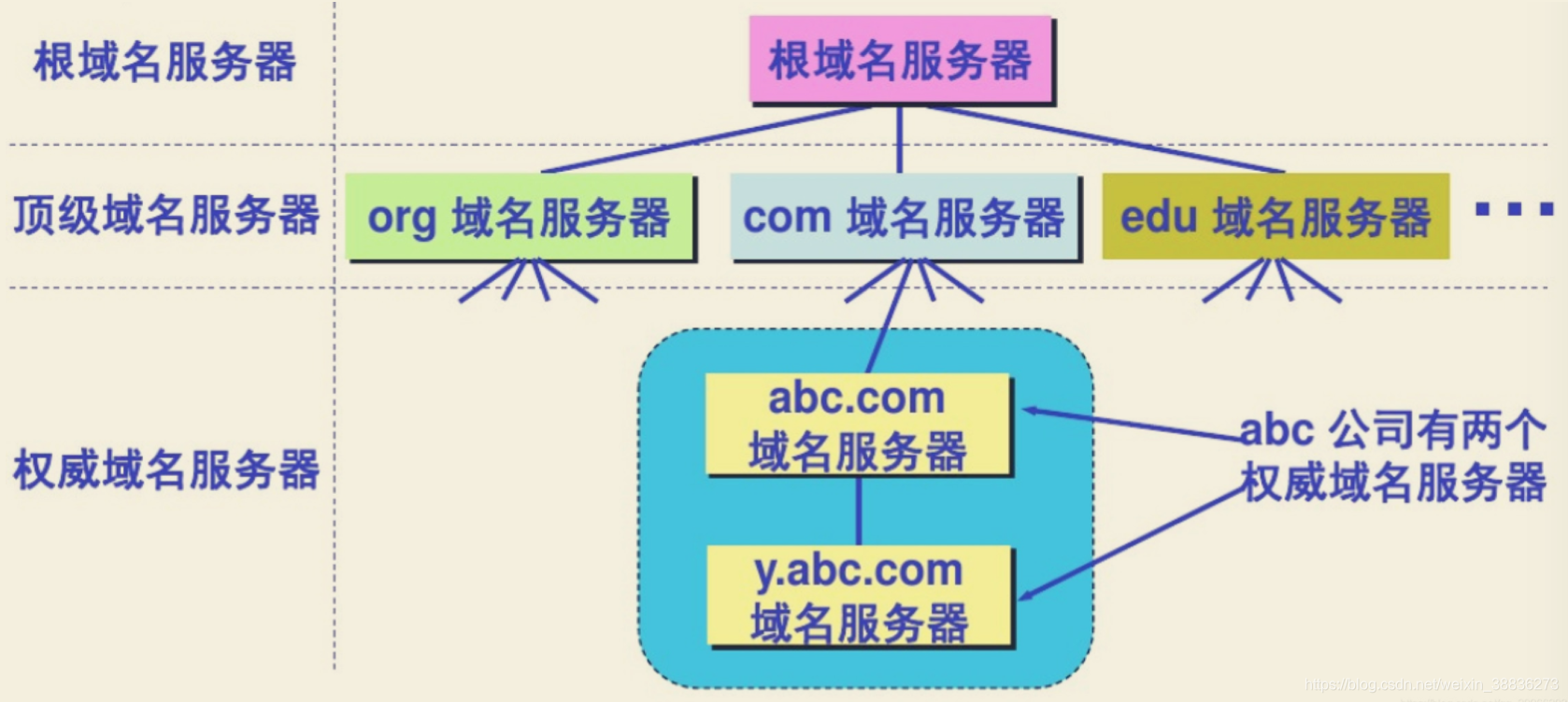 关于有了域名之后需要买服务器的信息，购买域名后，如何选择合适的服务器？