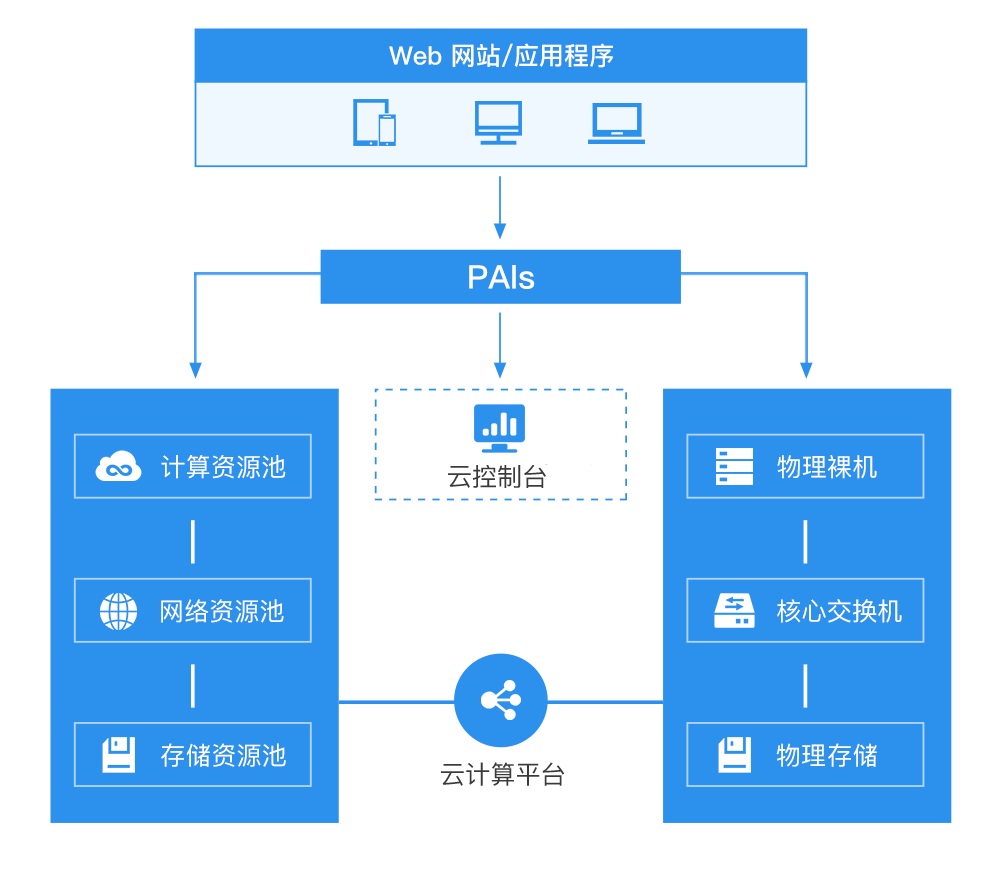 云服务器网络波动问题怎么排查(云服务器网络波动问题怎么排查的)，云服务器网络波动问题的排查方法与步骤，云服务器网络波动问题的排查方法与步骤解析