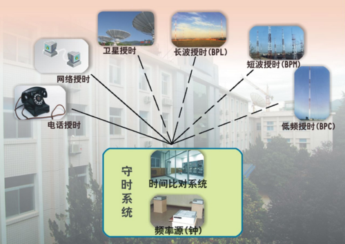 安徽网络授时模块服务器云空间(安徽网络授时模块服务器云空间有什么用)，安徽网络授时模块服务器云空间的功能与优势 第2张