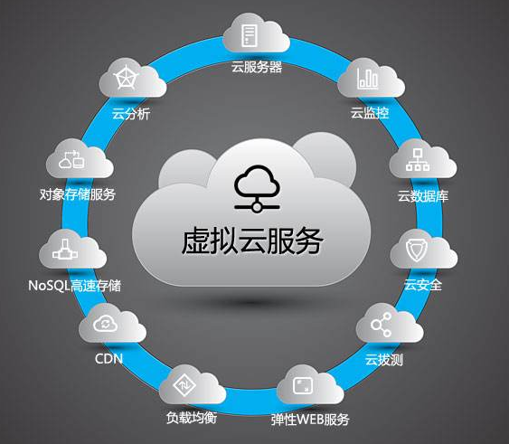 云服务器需要注意哪些问题(云服务器需要注意哪些问题和措施)，云服务器使用注意事项及措施，关键问题的关注与解决策略，云服务器使用注意事项及措施，关键问题的关注与解决策略，云服务器使用注意事项及措施，关键问题的关注与解决策略大全