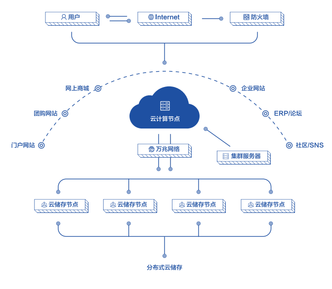 云服务器介绍的视频(云服务器使用视频教程)，云服务器介绍与使用教程视频，云服务器介绍与使用教程视频教程全解析