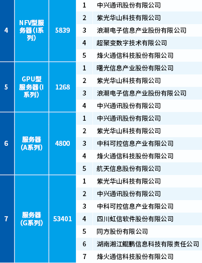 甘肃算力服务器租赁报价表(甘肃算力服务器租赁报价表查询)，甘肃算力服务器租赁报价及查询指南，甘肃算力服务器租赁报价及查询指南，最新租赁报价表解析