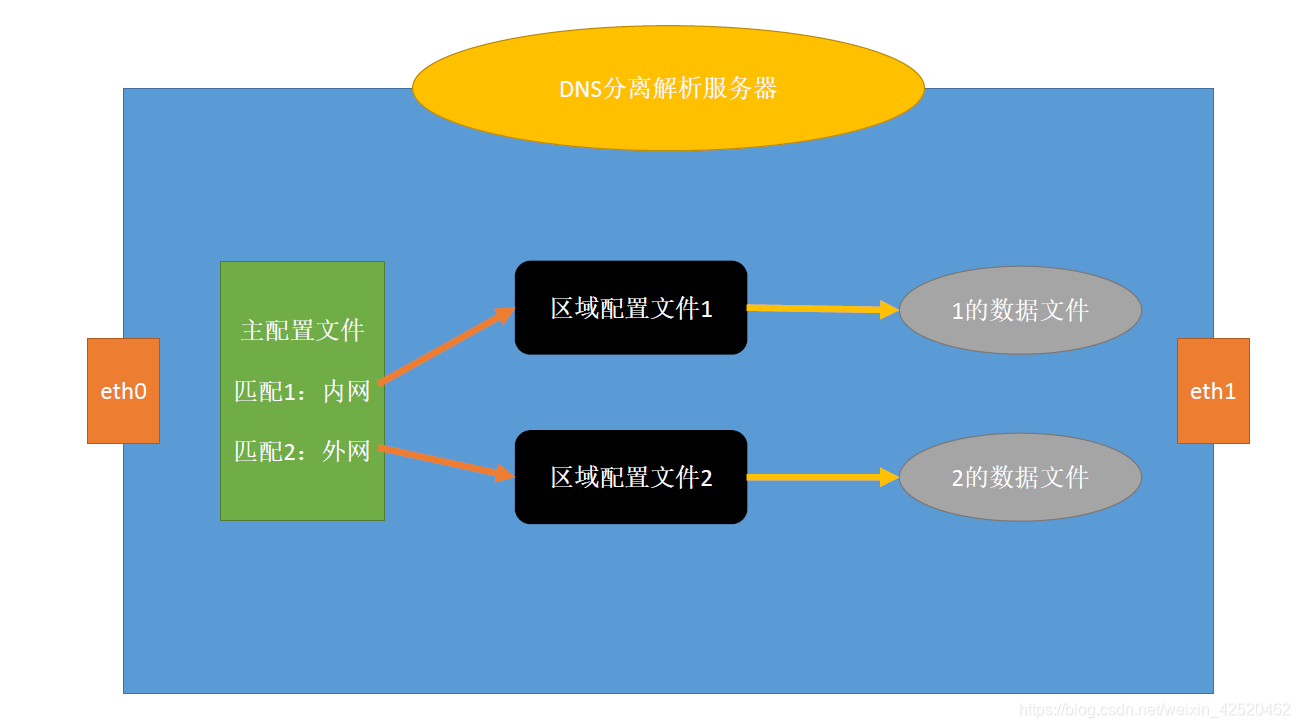 域名与服务器空间(域名和服务器地址的关系)，域名与服务器空间，解析域名与服务器地址的紧密关系，解析域名与服务器地址的紧密关联，域名与服务器空间详解
