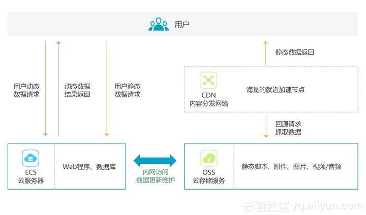 云服务器无音频(云服务器播放视频)，云服务器播放视频遭遇无音频问题，云服务器播放视频无音频问题解析，云服务器播放视频无音频问题及解析方案 第1张