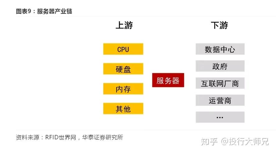 谁是当前市场上的服务器行业龙头股上市公司？