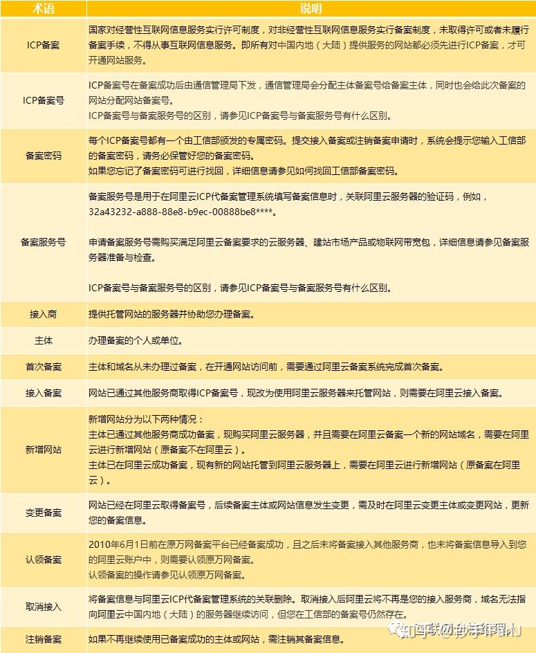 域名备案可以指向别的服务器(备案中的域名能用在其他空间上面吗)，域名备案能否指向其他服务器？备案域名能否用于其他空间？ 第2张