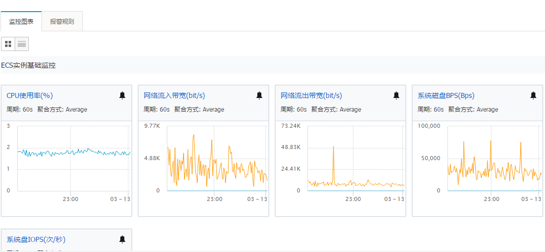 如何进行服务器点击率的查询？