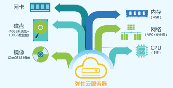 云服务器ecs是什么(ecs云服务器可以挂载什么数据盘)，云服务器ECS介绍及其数据盘挂载功能解析