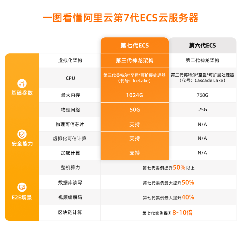 阿里云服务器纯净系统(阿里云服务器多少钱一年)，阿里云服务器纯净系统及其一年费用概览