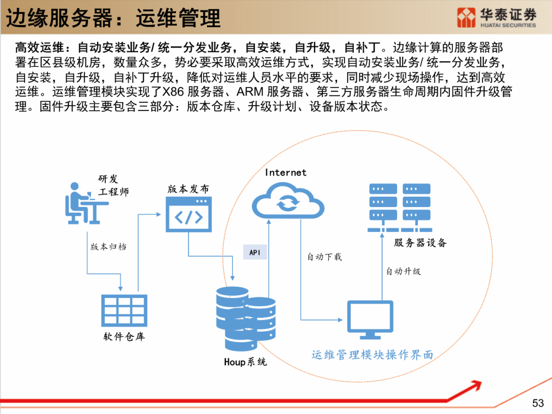 eda软件如何放在云服务器上的简单介绍，EDA软件在云服务器上的部署简介，EDA软件在云服务器上的部署简介与操作流程，EDA软件在云服务器上的部署简介及操作流程指南，EDA软件在云服务器上的部署简介与操作流程指南 第2张
