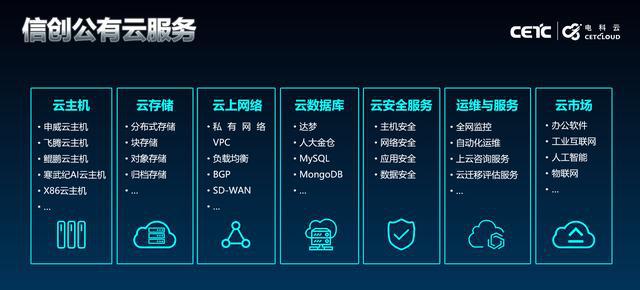 备份公有云上的服务器(云服务已备份的数据如何看的到)，公有云服务器备份指南，如何查看已备份的云服务数据