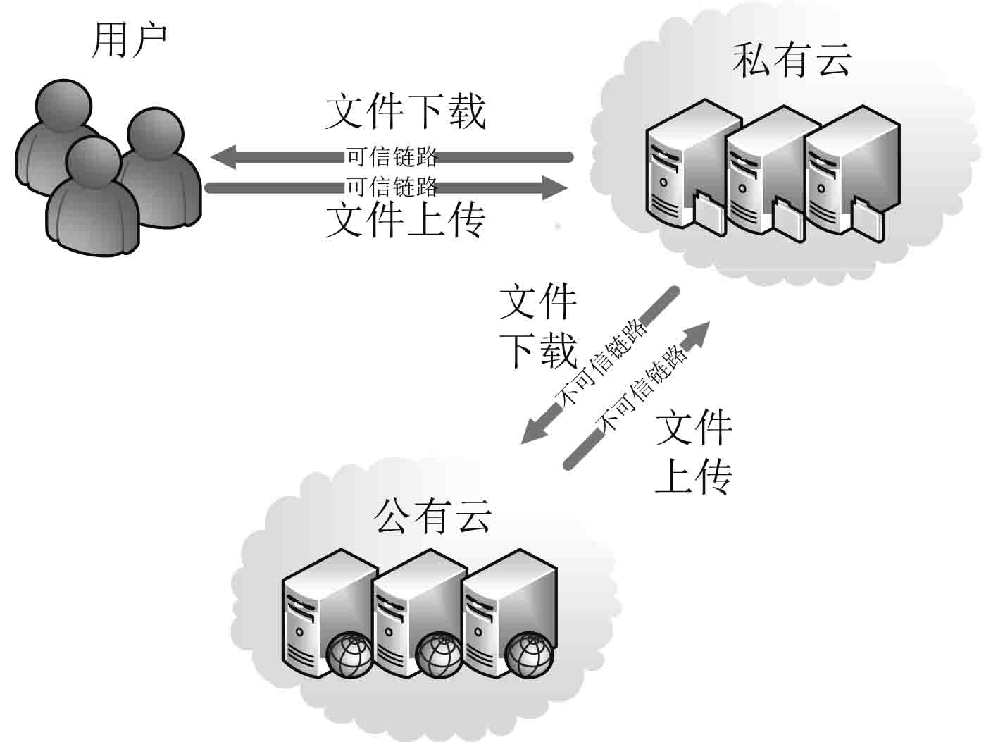 备份公有云上的服务器(云服务已备份的数据如何看的到)，公有云服务器备份指南，如何查看已备份的云服务数据 第2张