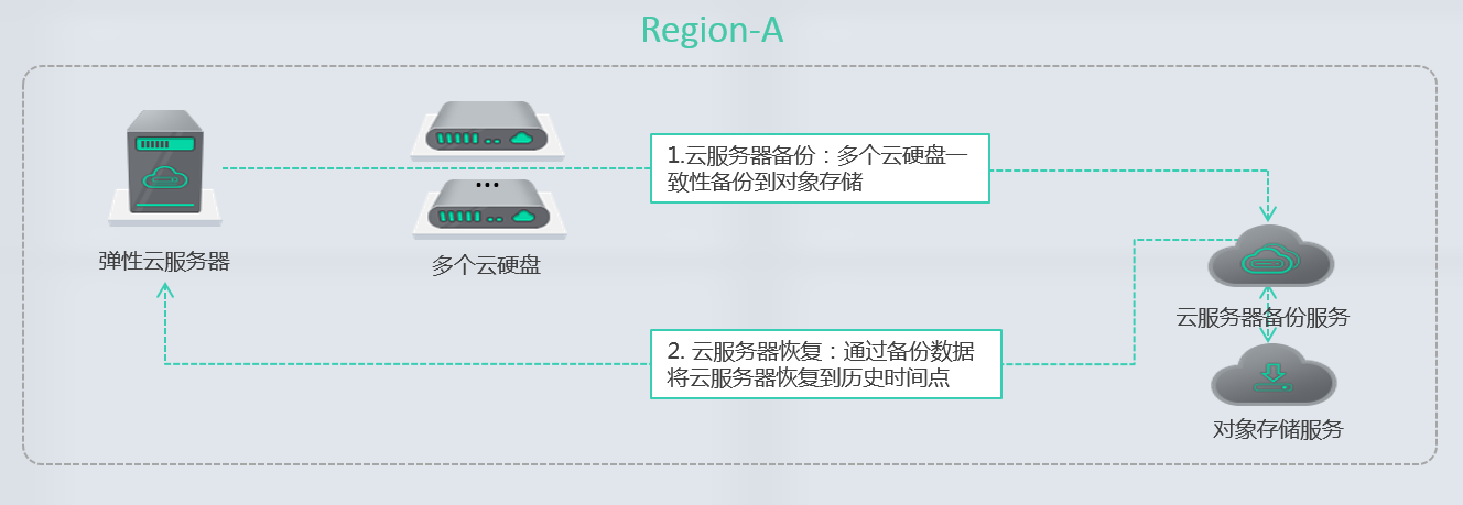 小米9如何备份应用到云服务器(小米手机备份数据怎么弄到云服务里)，小米9应用备份到云服务，详细步骤与操作指南，小米9应用备份到云服务，详细步骤与操作指南，小米9应用备份到云服务，详细步骤与操作指南大全，小米9应用备份到云服务详细步骤与操作指南大全，备份应用到云服务器的方法与步骤，小米9应用备份到云服务详细步骤与操作指南，备份应用到云服务器的完整流程，小米9应用备份到云服务详细步骤与操作指南，备份应用到云服务器的完整流程，小米9应用备份到云服务的详细操作指南，备份流程与步骤大全 第2张