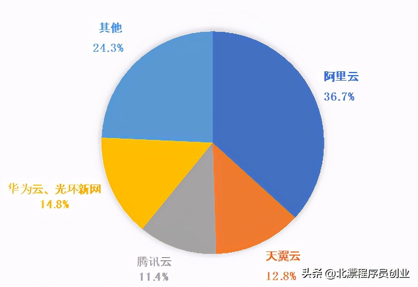 包含国内云服务器厂家有哪些的词条，国内云服务器厂家概览，了解各大厂商及特色服务