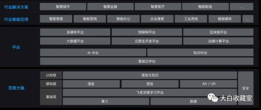百度云服务器环境部署(百度云服务器环境部署怎么设置)，百度云服务器环境部署指南，轻松设置服务器环境！ 第1张