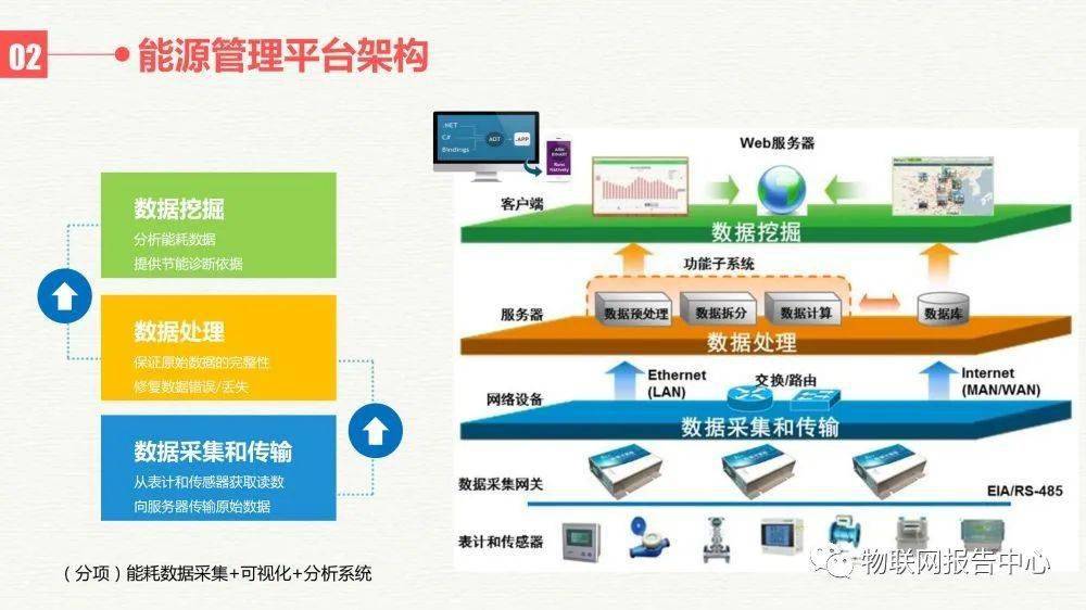 网络云空间服务器建设方案设计的简单介绍，网络云空间服务器建设方案设计简述，网络云空间服务器建设方案设计简述及介绍 第1张