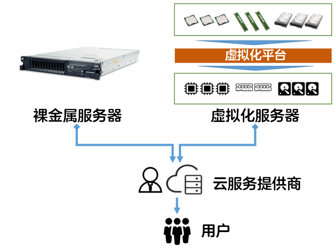 服务器租用涉黄判刑多少时间的简单介绍，服务器租用涉黄相关法律责任简介，服务器租用涉黄相关法律责任的简介与刑期探讨，服务器租用涉黄相关法律责任的刑期探讨与简介，服务器租用涉黄相关法律责任详解，刑期探讨与简介，服务器租用涉黄相关法律责任的刑期探讨与详解简介，服务器租用涉黄相关法律责任的刑期探讨与详解简介